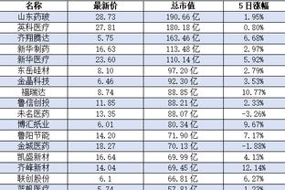 怪兽！字母哥连场油漆区得分30+ 自2002年3月奥尼尔以来首人